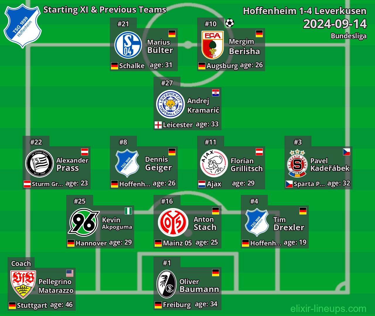 Hoffenheim Starting XI & Previous Teams 2024-09-14