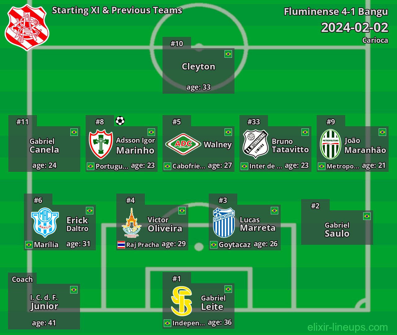 Bangu Starting XI & Previous Teams 2024-02-02