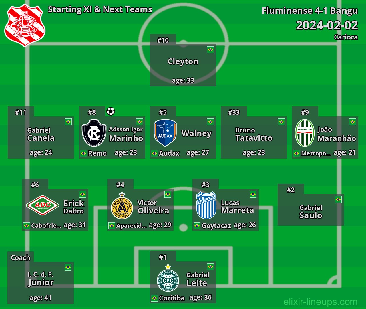 Bangu Starting XI & Next Teams 2024-02-02