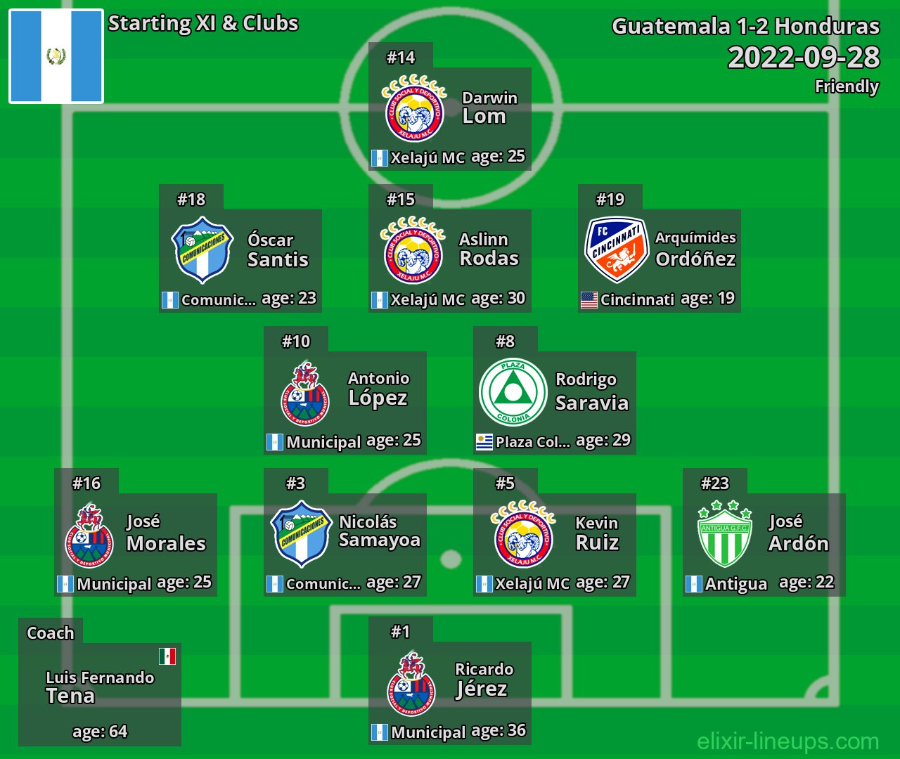 Guatemala Starting XI 2022-09-28