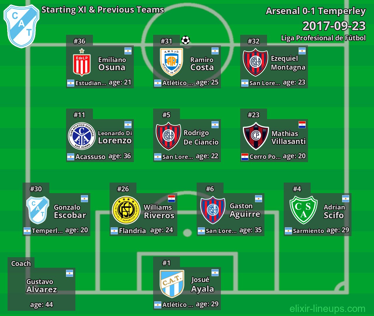 Temperley Starting XI & Previous Teams 2017-09-23
