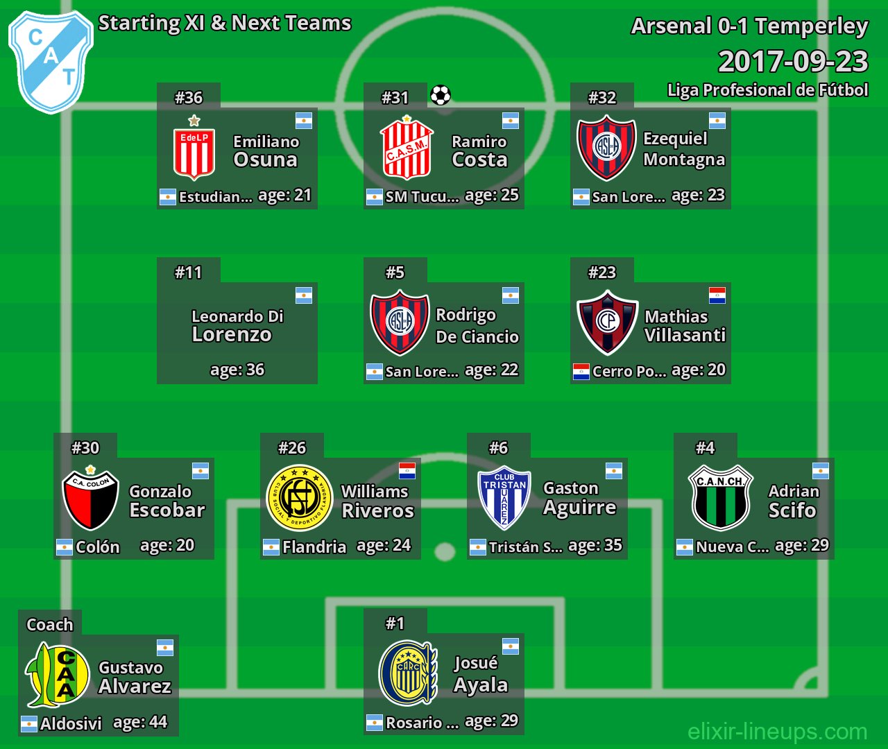Temperley Starting XI & Next Teams 2017-09-23