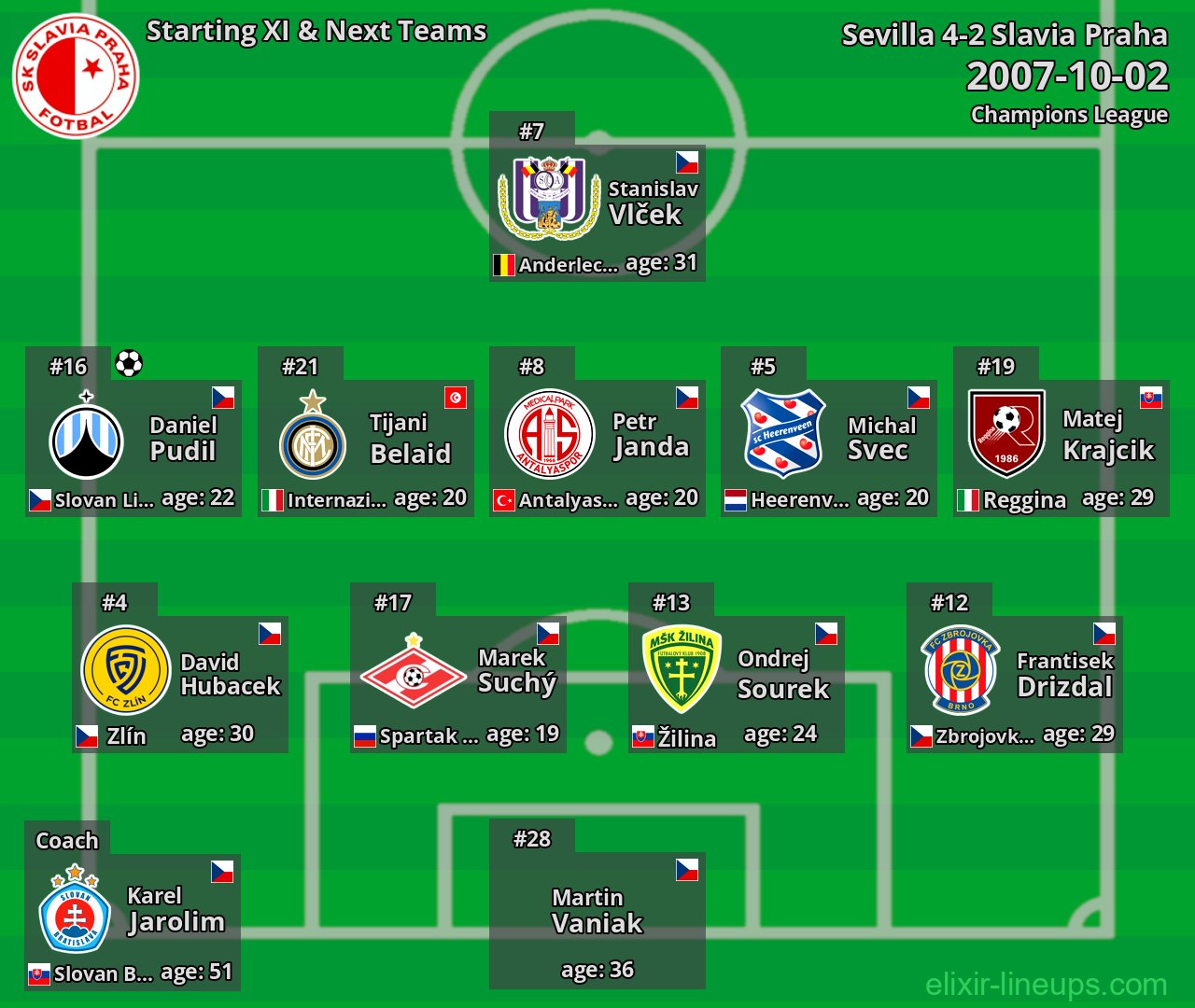 Slavia Praha Starting XI & Next Teams 2007-10-02