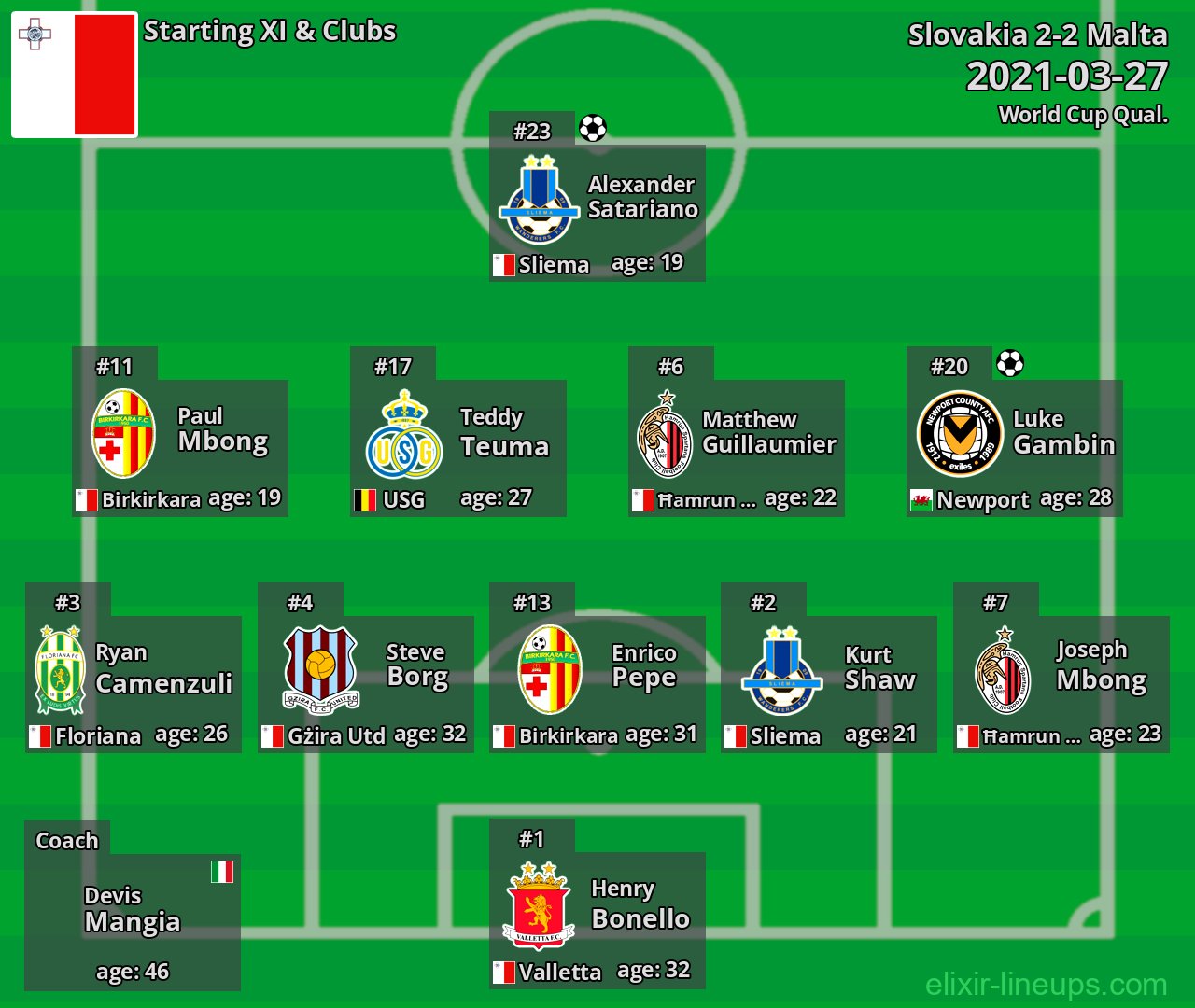 Malta Starting XI 2021-03-27