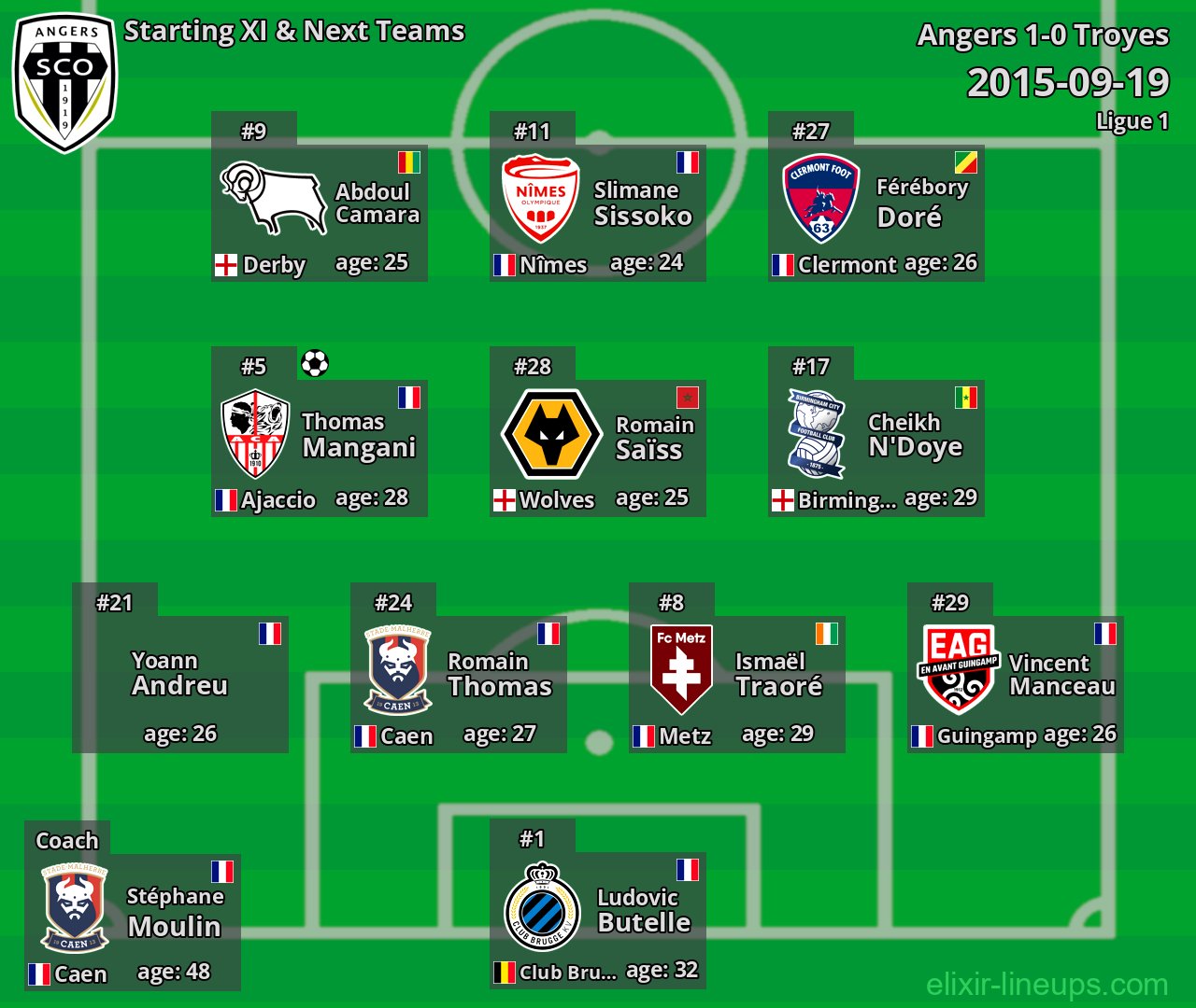 Angers Starting XI & Next Teams 2015-09-19