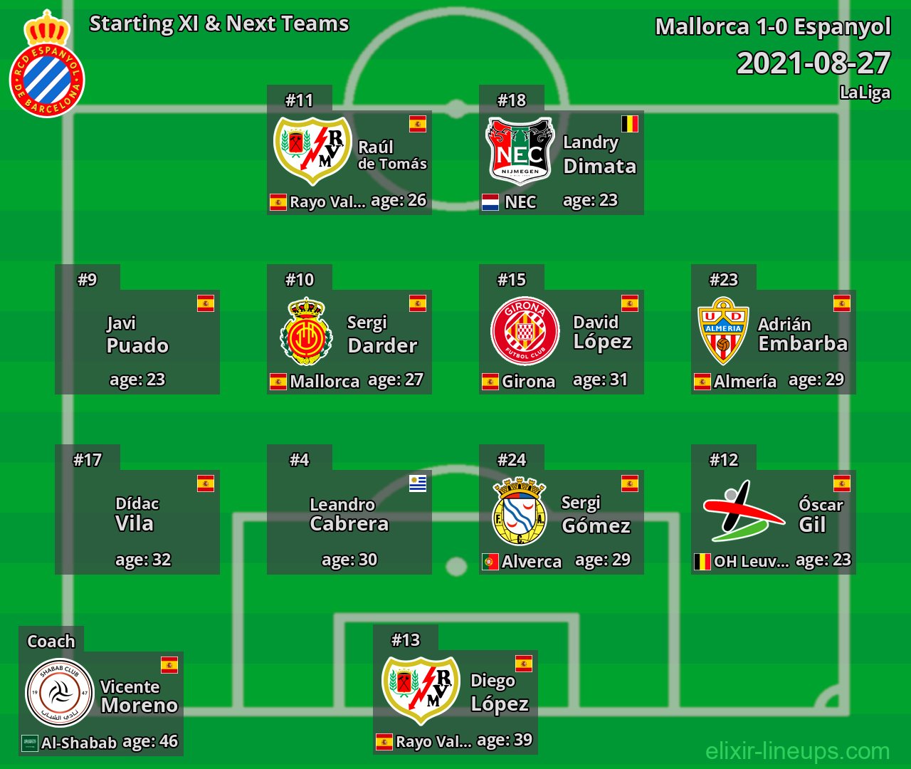 Espanyol Starting XI & Next Teams 2021-08-27