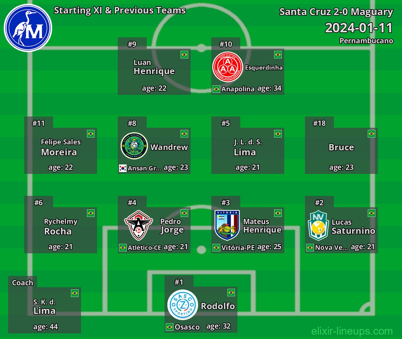 Maguary Starting XI & Previous Teams 2024-01-11