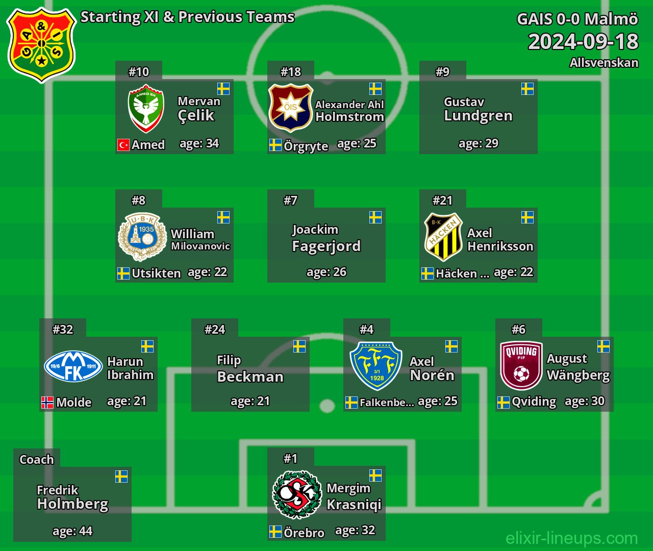 GAIS Starting XI & Previous Teams 2024-09-18