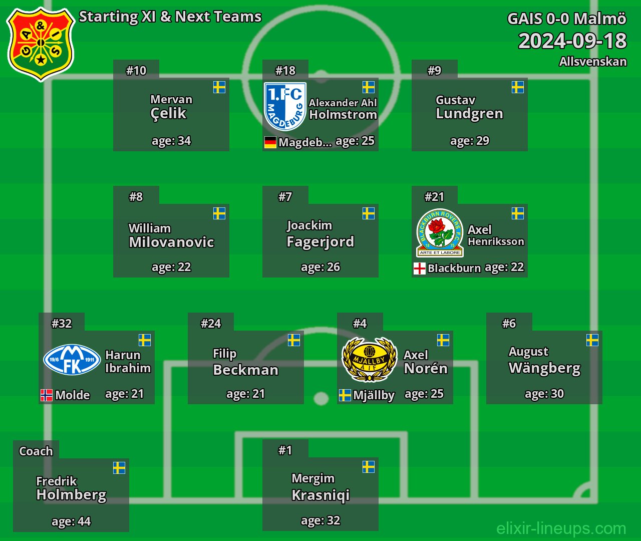GAIS Starting XI & Next Teams 2024-09-18