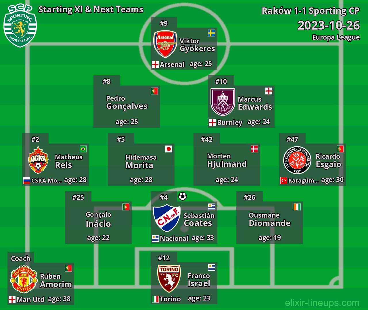 Sporting CP Starting XI & Next Teams 2023-10-26