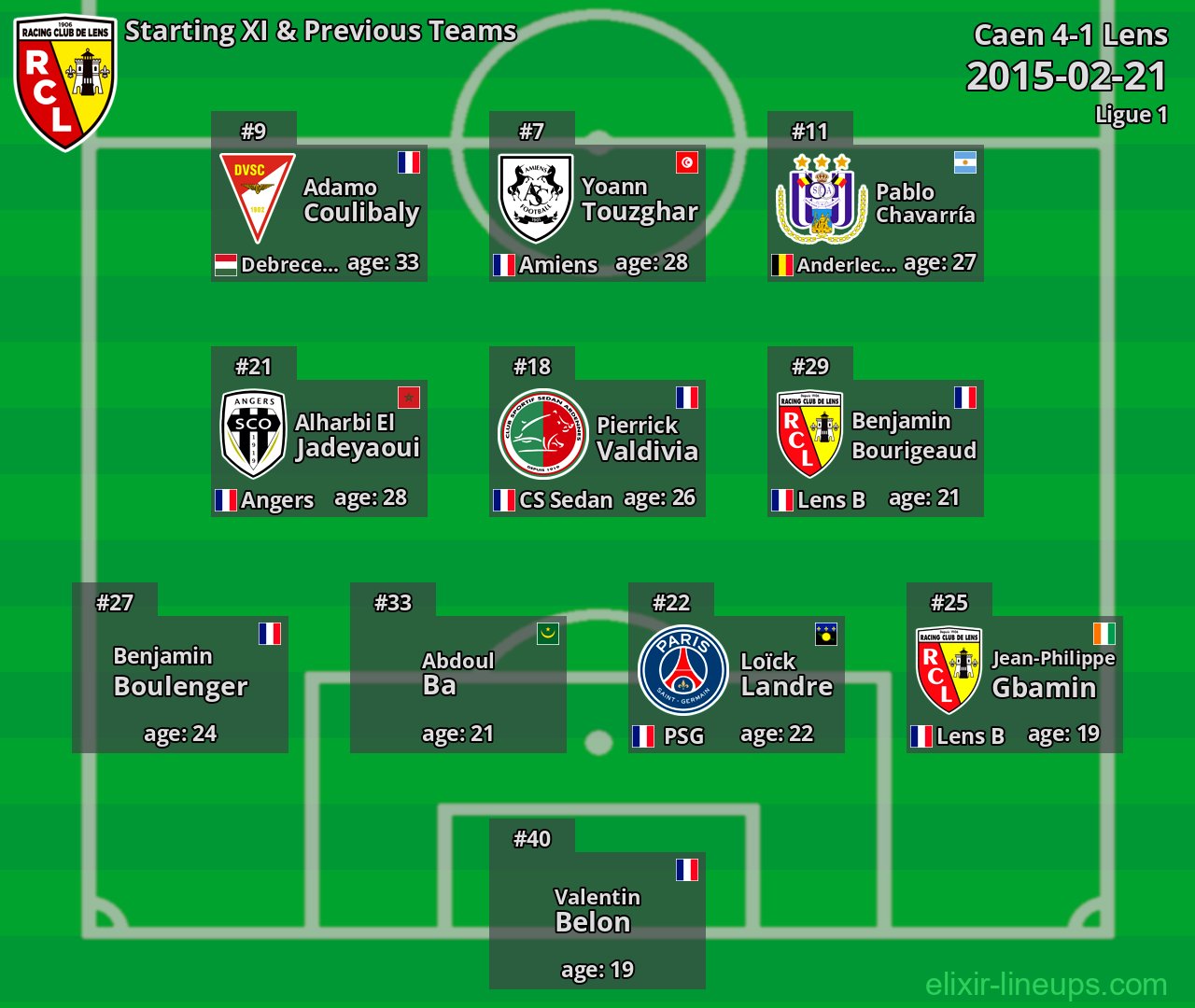 Lens Starting XI & Previous Teams 2015-02-21