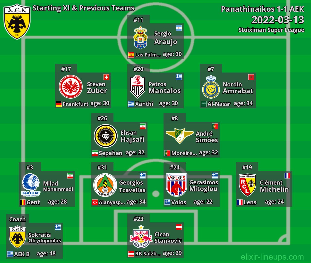 AEK Starting XI & Previous Teams 2022-03-13