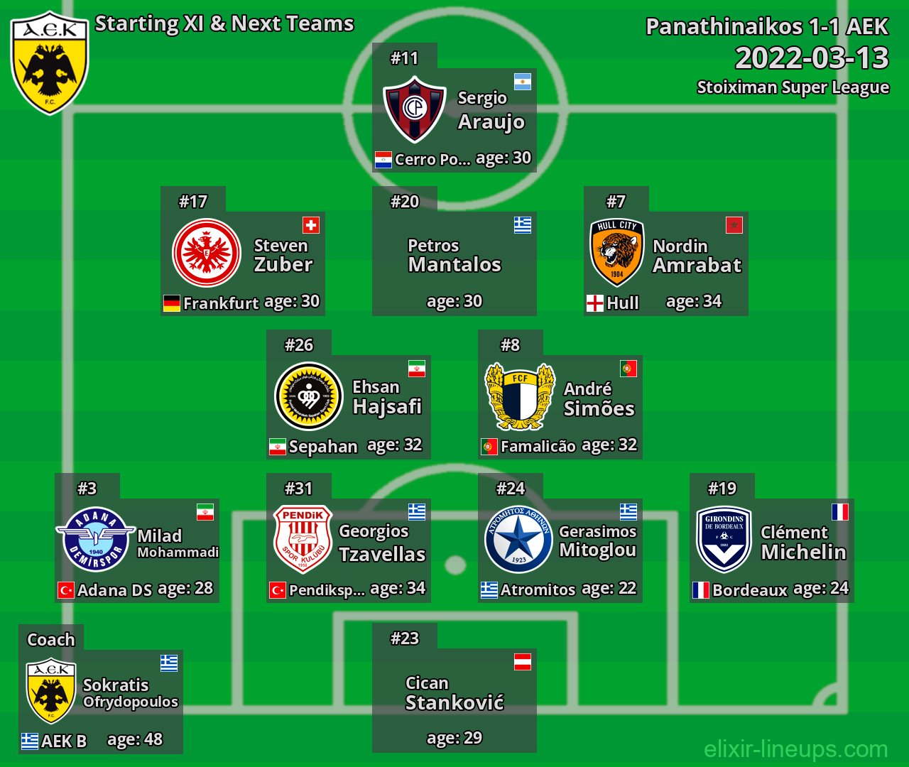 AEK Starting XI & Next Teams 2022-03-13