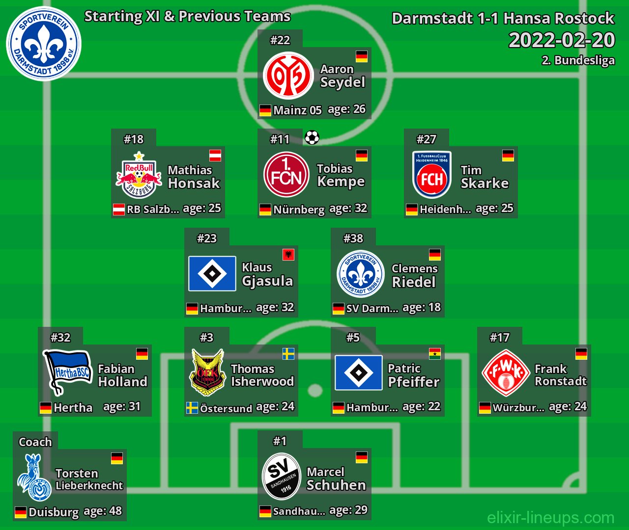 Darmstadt Starting XI & Previous Teams 2022-02-20