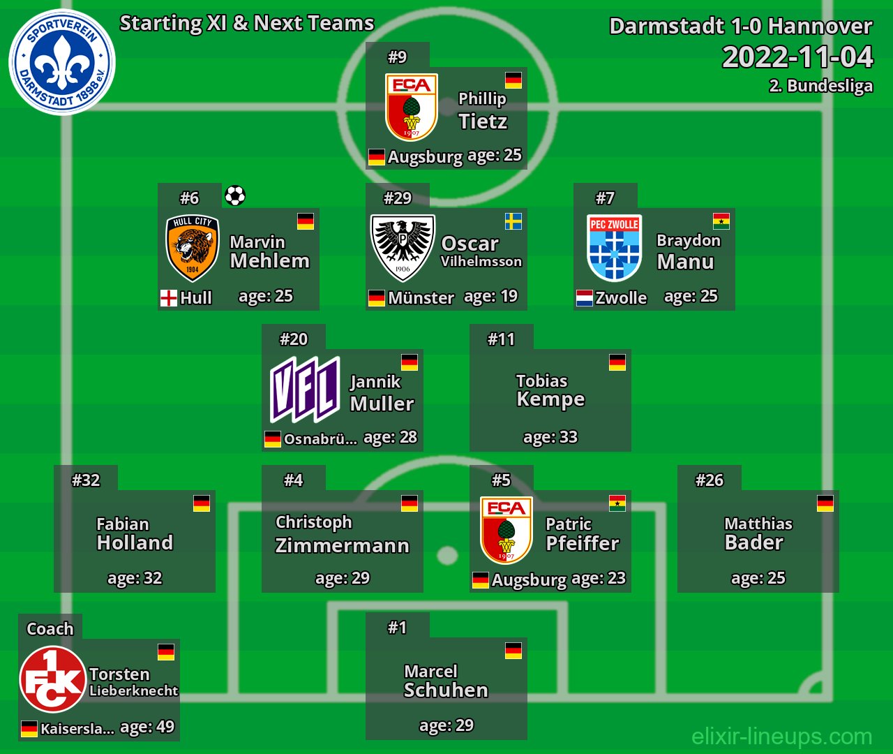 Darmstadt Starting XI & Next Teams 2022-11-04