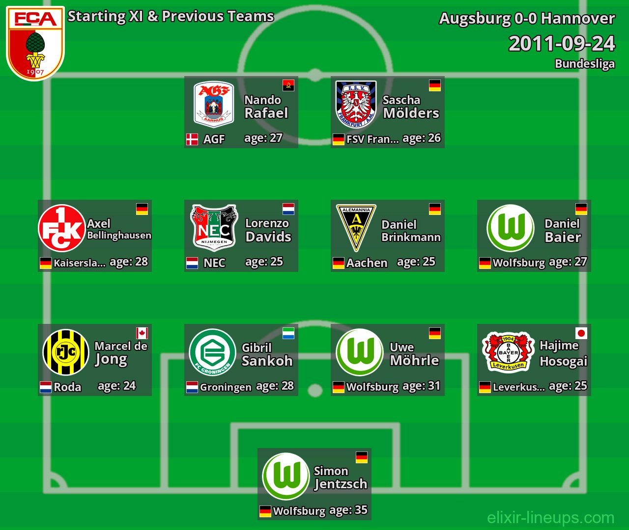Augsburg Starting XI & Previous Teams 2011-09-24