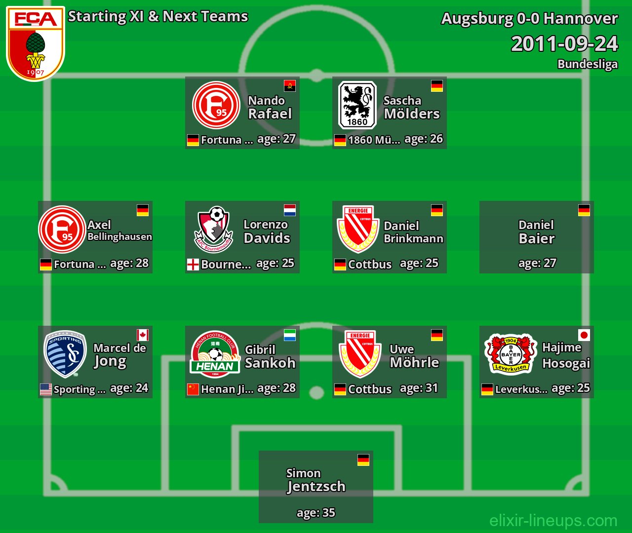 Augsburg Starting XI & Next Teams 2011-09-24