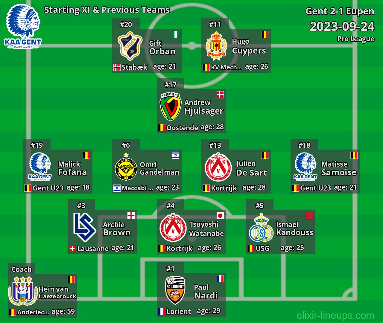 Gent Starting XI & Previous Teams 2023-09-24