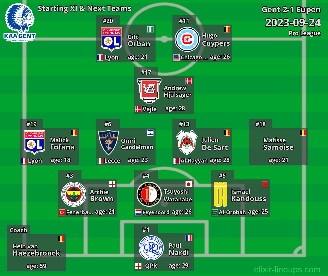 Gent Starting XI & Next Teams 2023-09-24