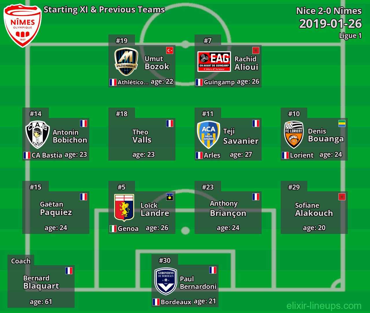 Nîmes Starting XI & Previous Teams 2019-01-26