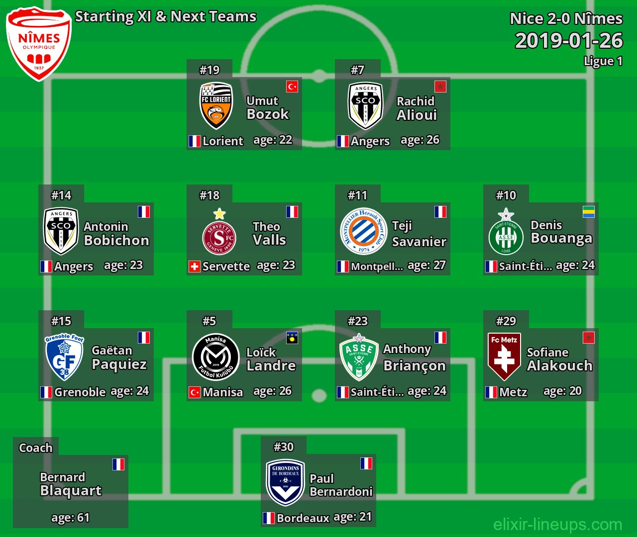 Nîmes Starting XI & Next Teams 2019-01-26