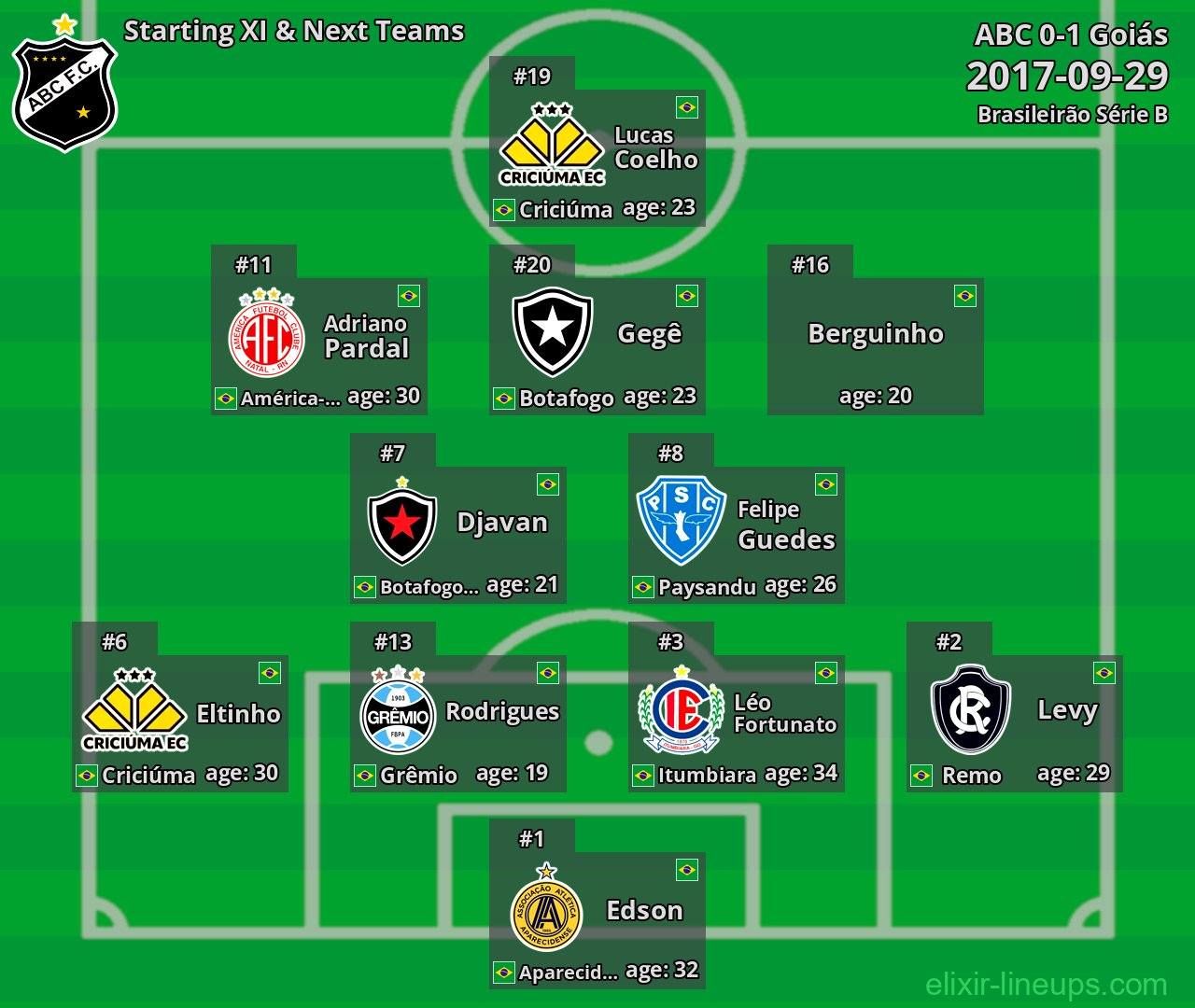 ABC Starting XI & Next Teams 2017-09-29