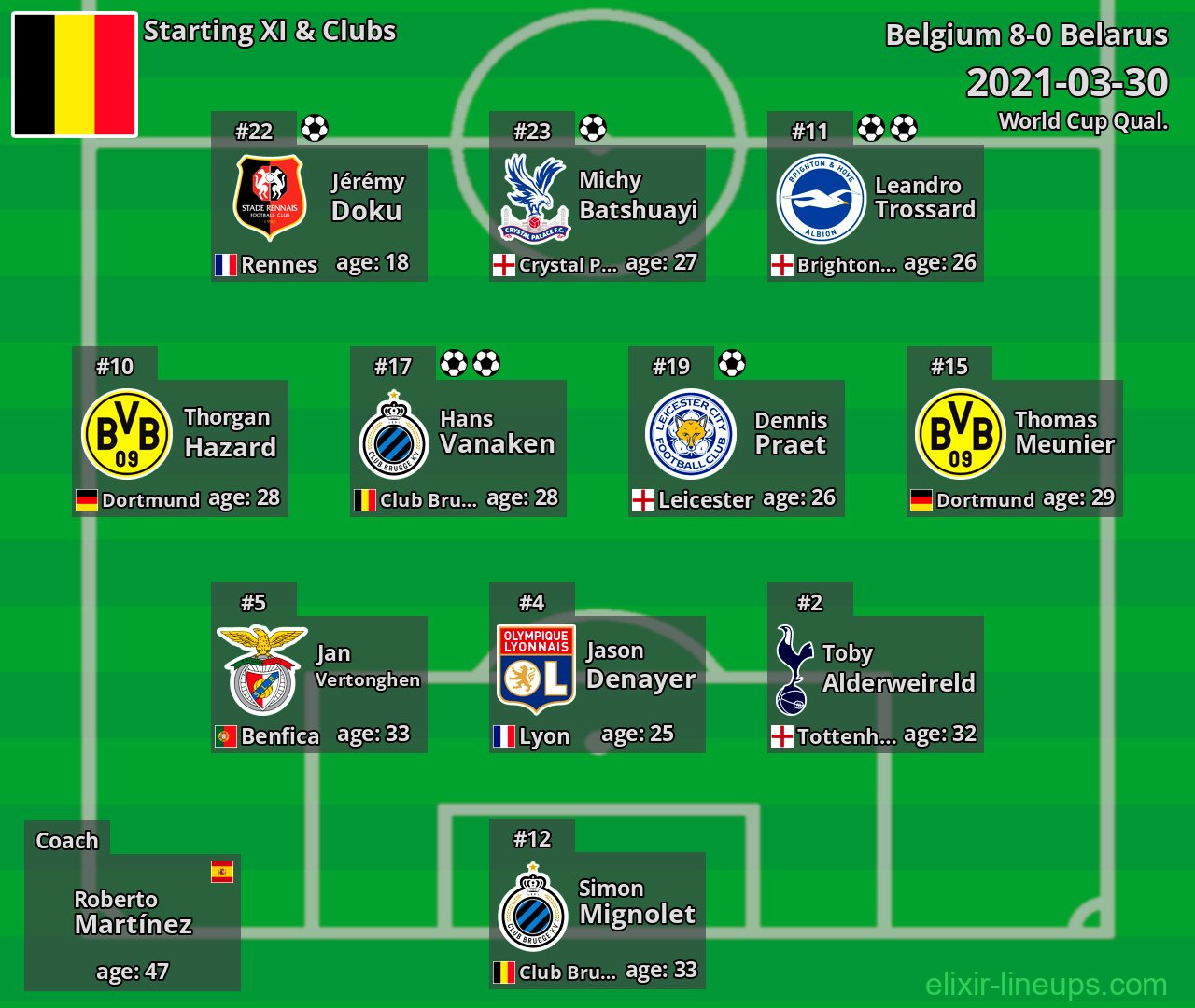 Belgium Starting XI 2021-03-30