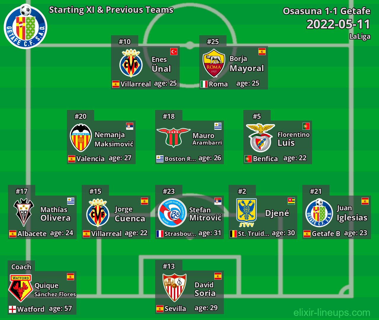Getafe Starting XI & Previous Teams 2022-05-11