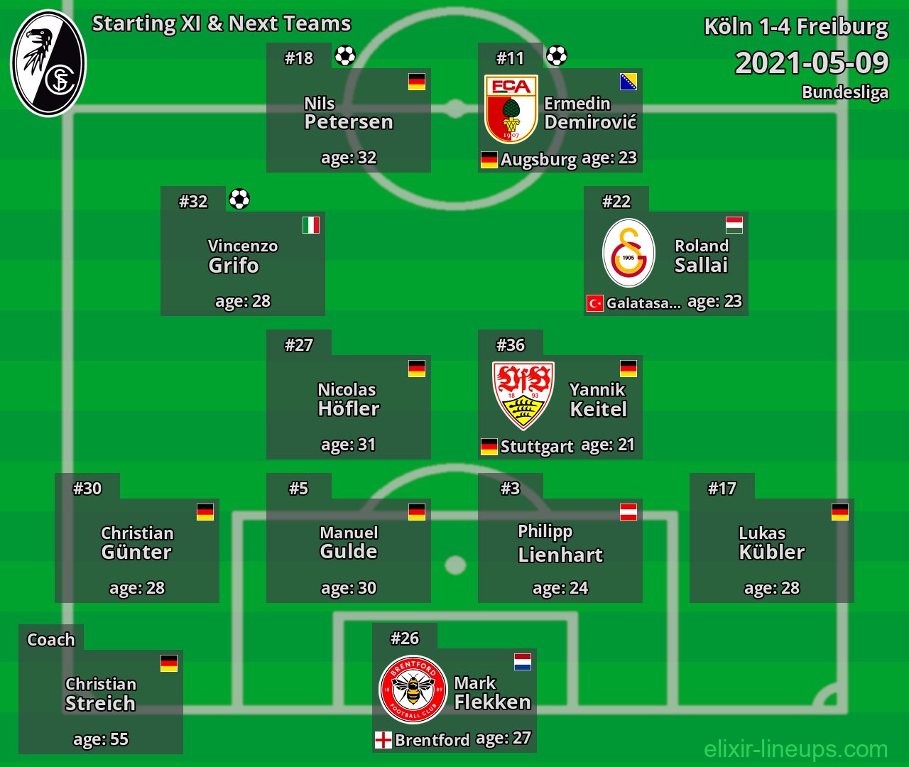 Freiburg Starting XI & Next Teams 2021-05-09