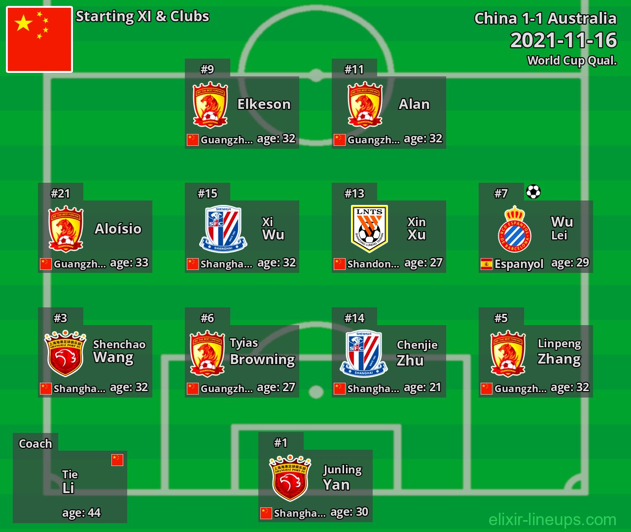 China Starting XI 2021-11-16