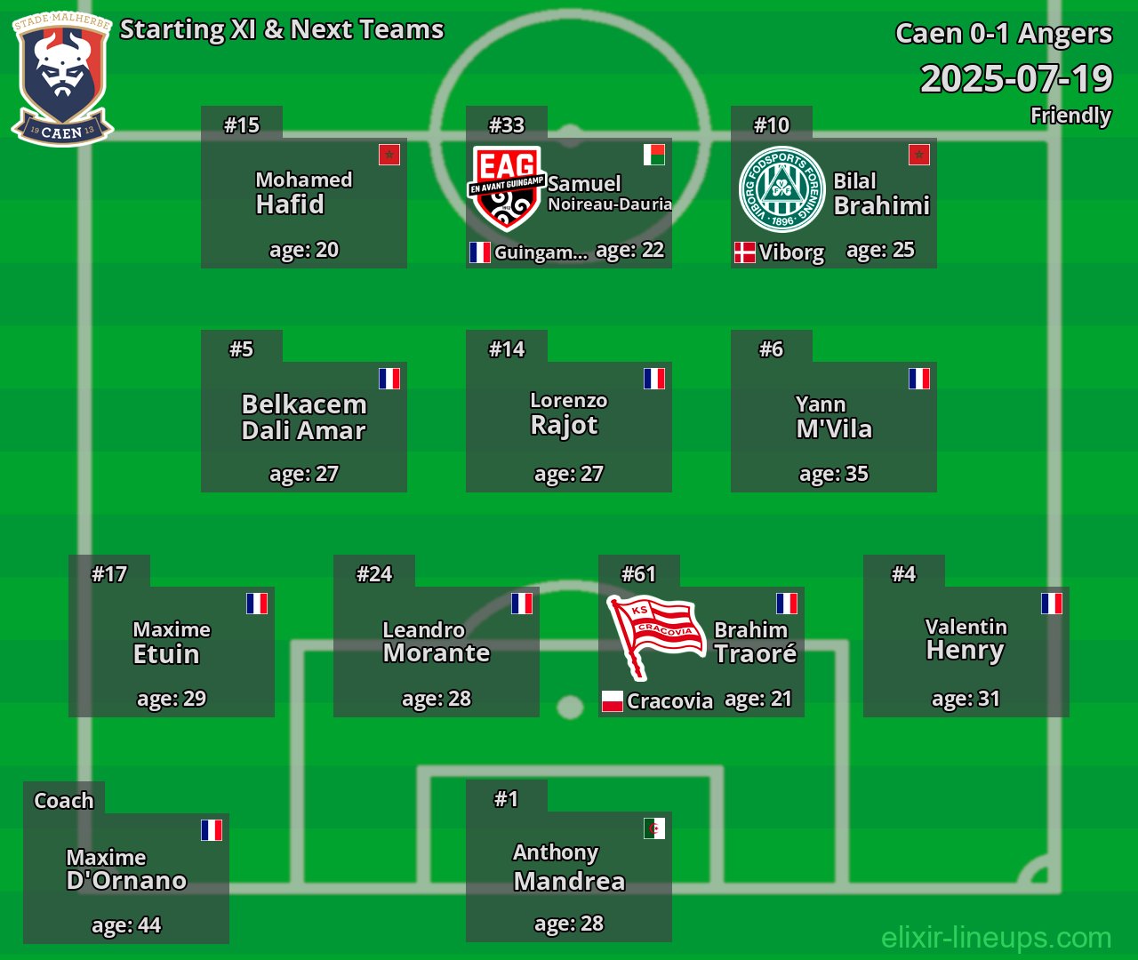 Caen Starting XI & Next Teams 2025-07-19