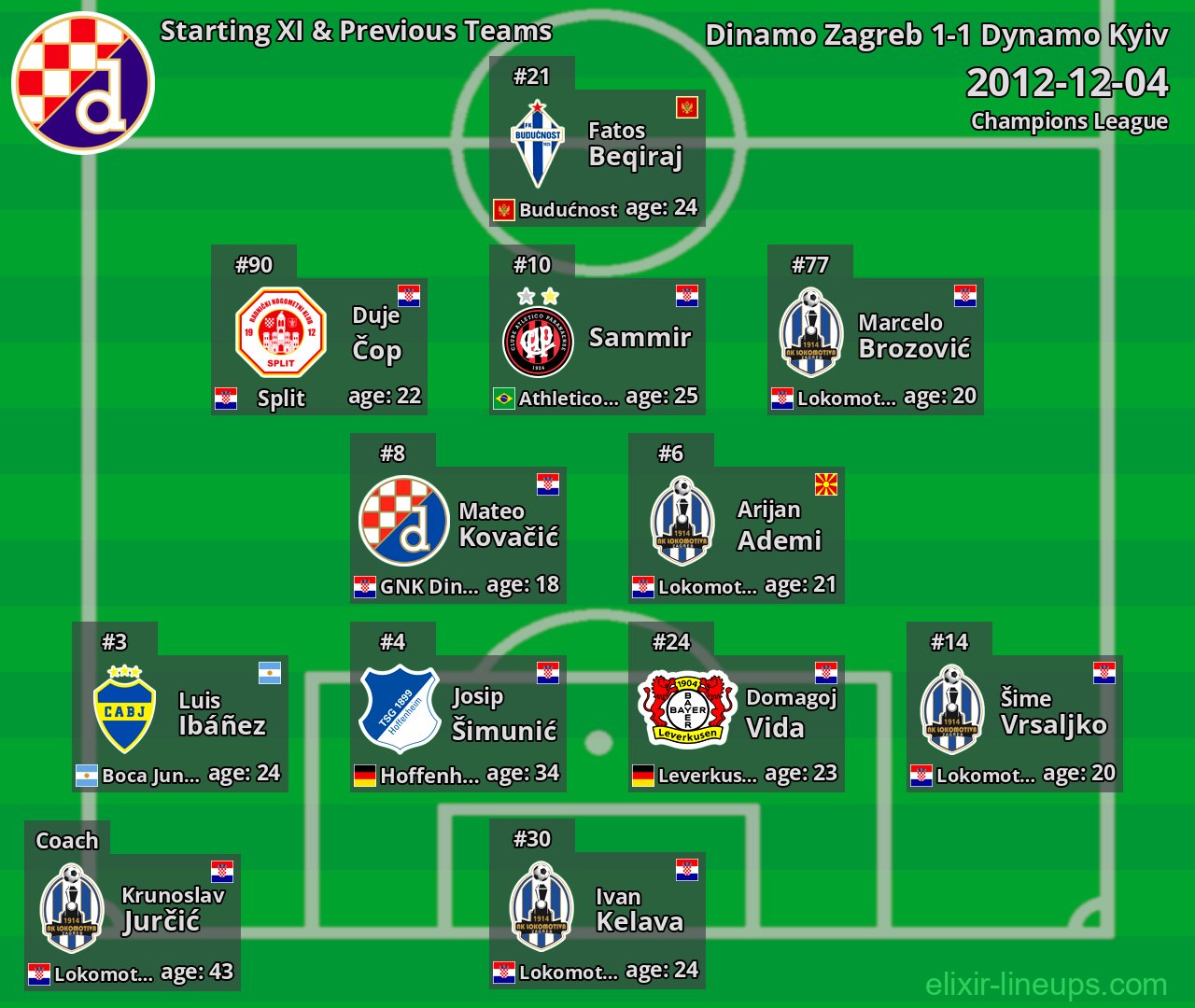 Dinamo Zagreb Starting XI & Previous Teams 2012-12-04