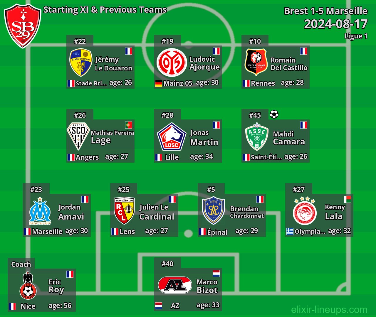 Brest Starting XI & Previous Teams 2024-08-17