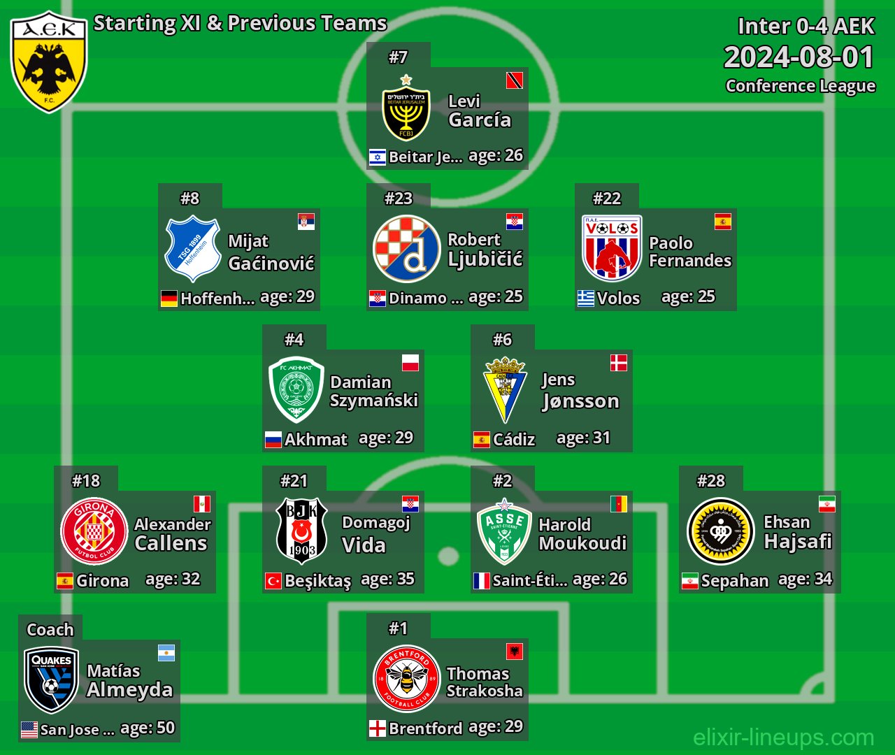 AEK Starting XI & Previous Teams 2024-08-01