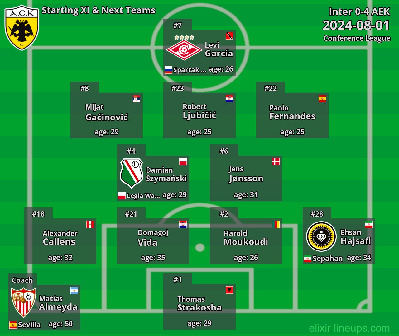 AEK Starting XI & Next Teams 2024-08-01