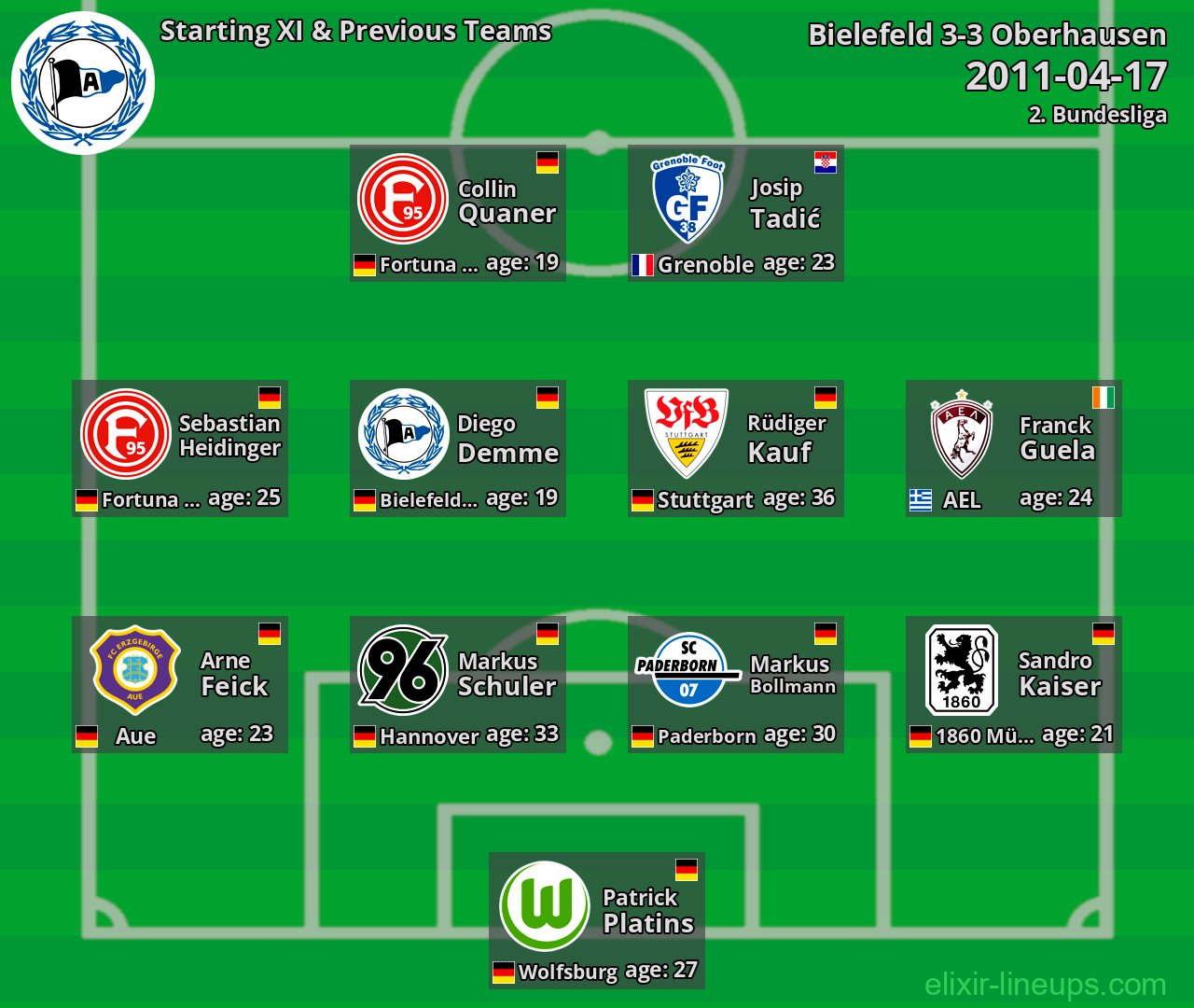Bielefeld Starting XI & Previous Teams 2011-04-17