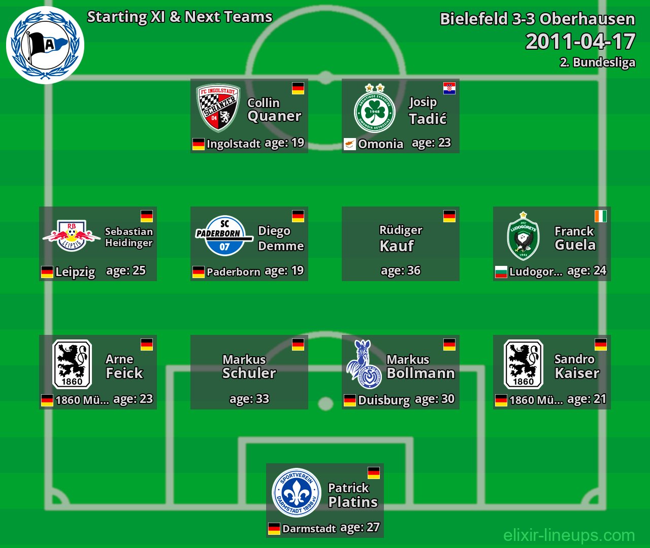 Bielefeld Starting XI & Next Teams 2011-04-17