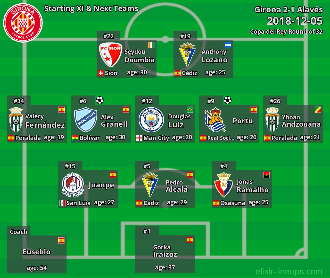 Girona Starting XI & Next Teams 2018-12-05
