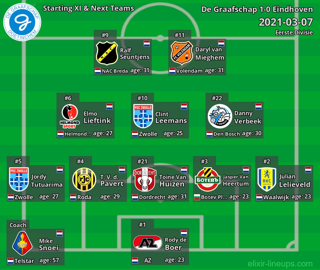 De Graafschap Starting XI & Next Teams 2021-03-07