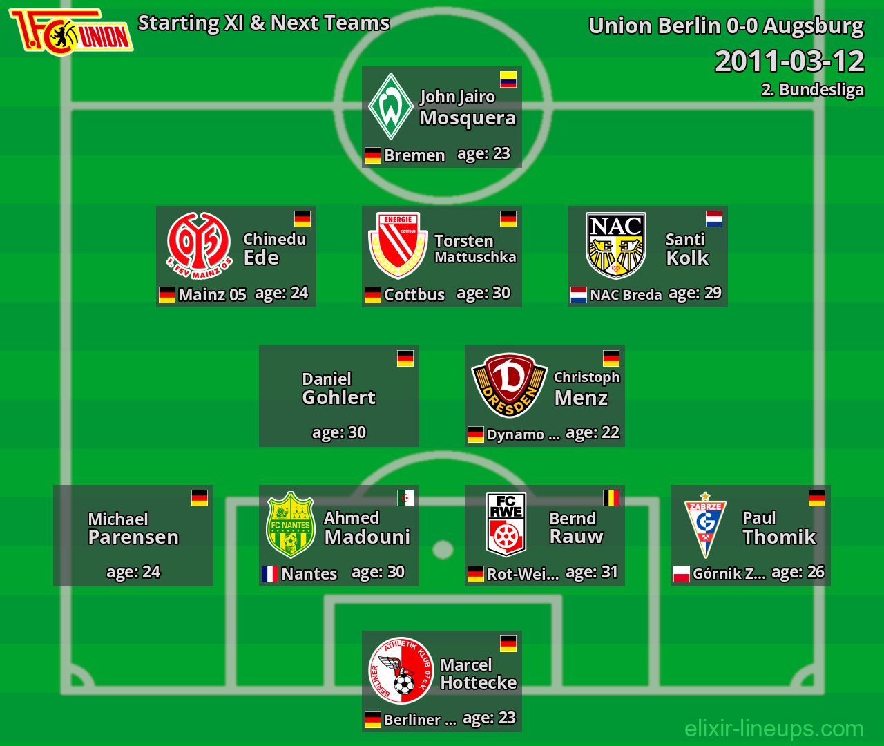Union Berlin Starting XI & Next Teams 2011-03-12