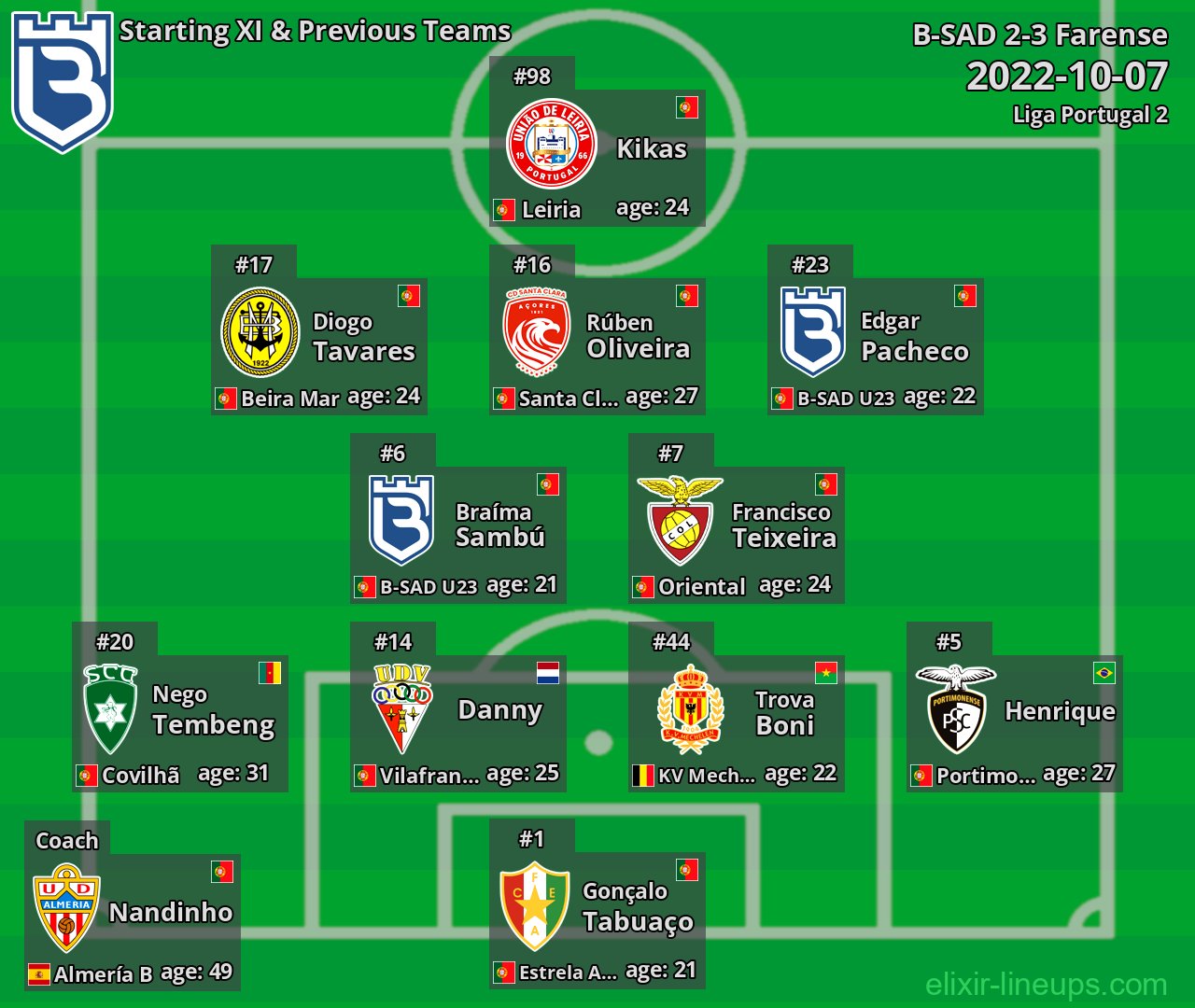B-SAD Starting XI & Previous Teams 2022-10-07