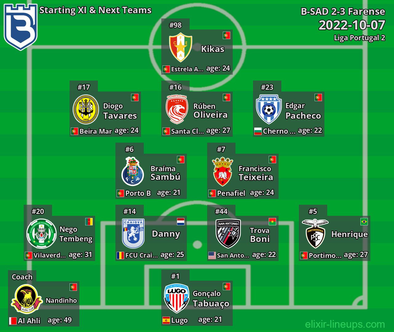 B-SAD Starting XI & Next Teams 2022-10-07