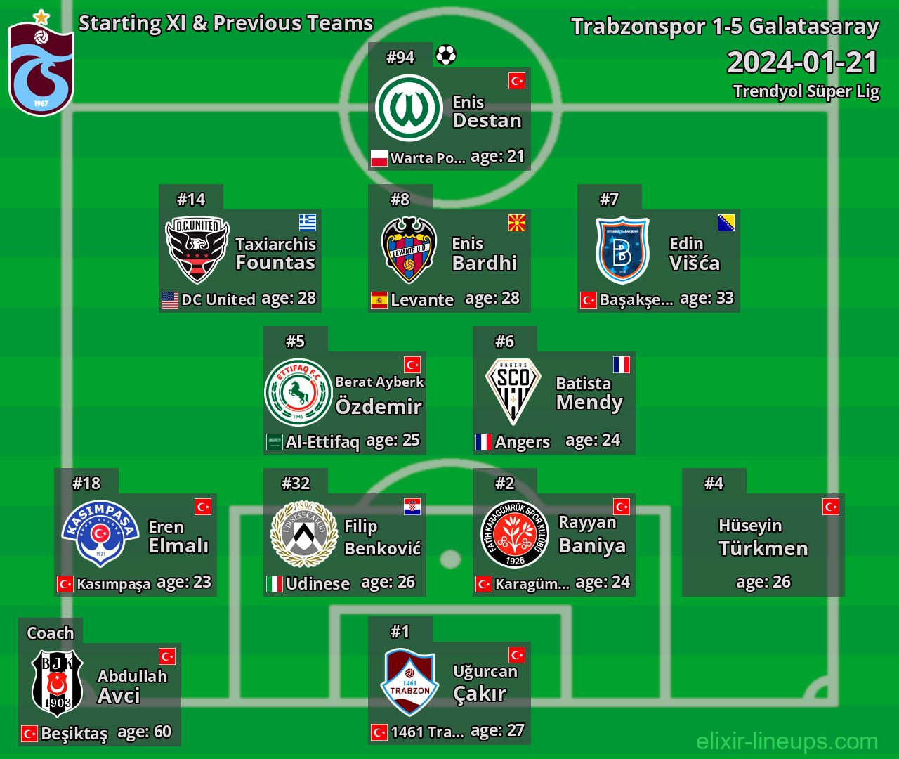 Trabzonspor Starting XI & Previous Teams 2024-01-21