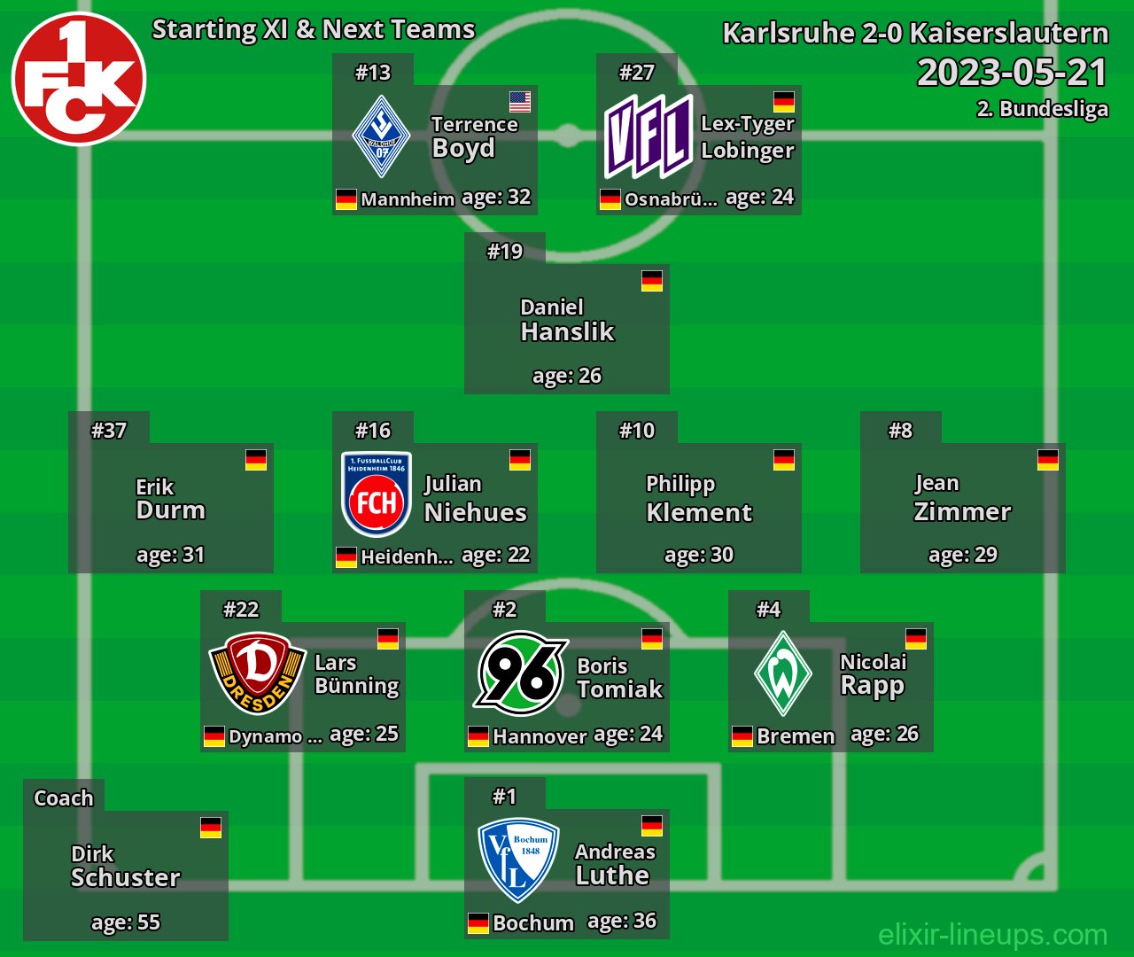 Kaiserslautern Starting XI & Next Teams 2023-05-21