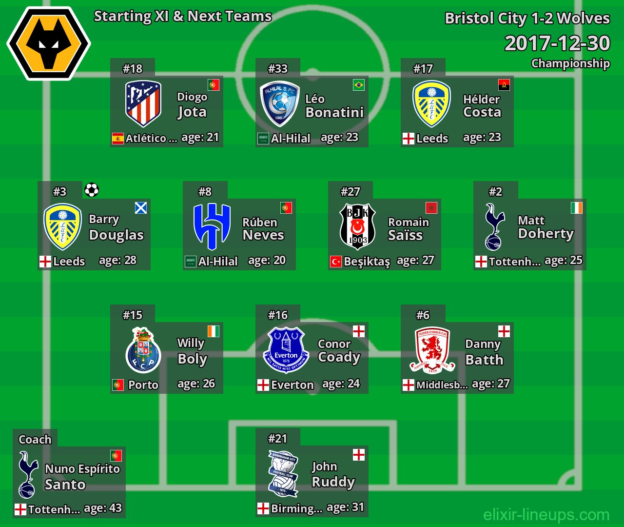 Wolves Starting XI & Next Teams 2017-12-30