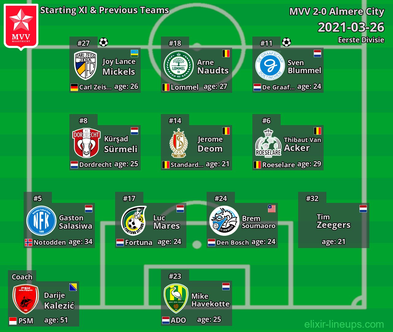 MVV Starting XI & Previous Teams 2021-03-26