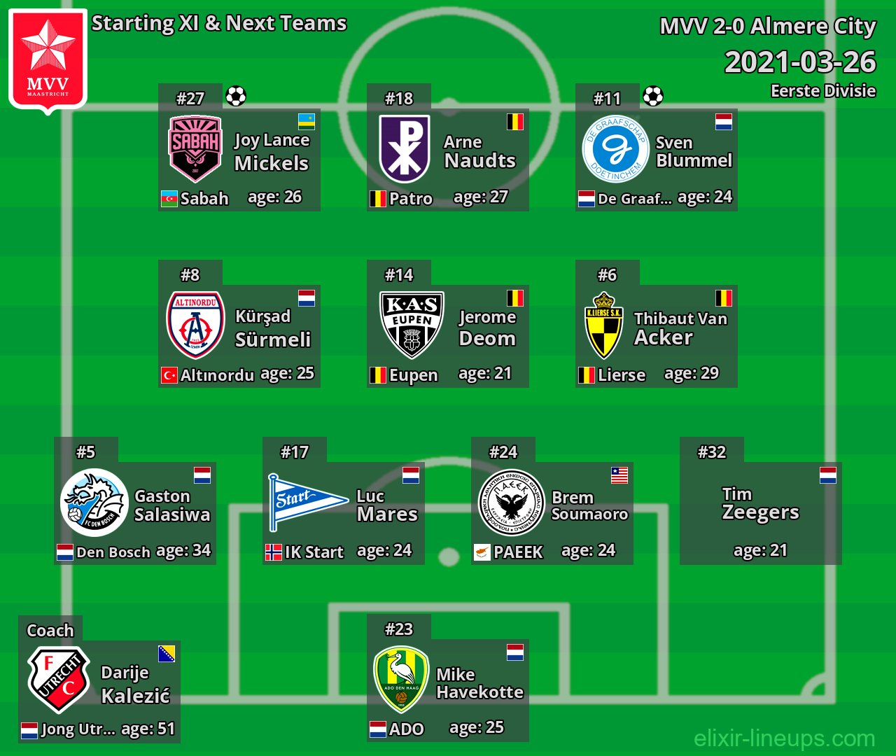 MVV Starting XI & Next Teams 2021-03-26