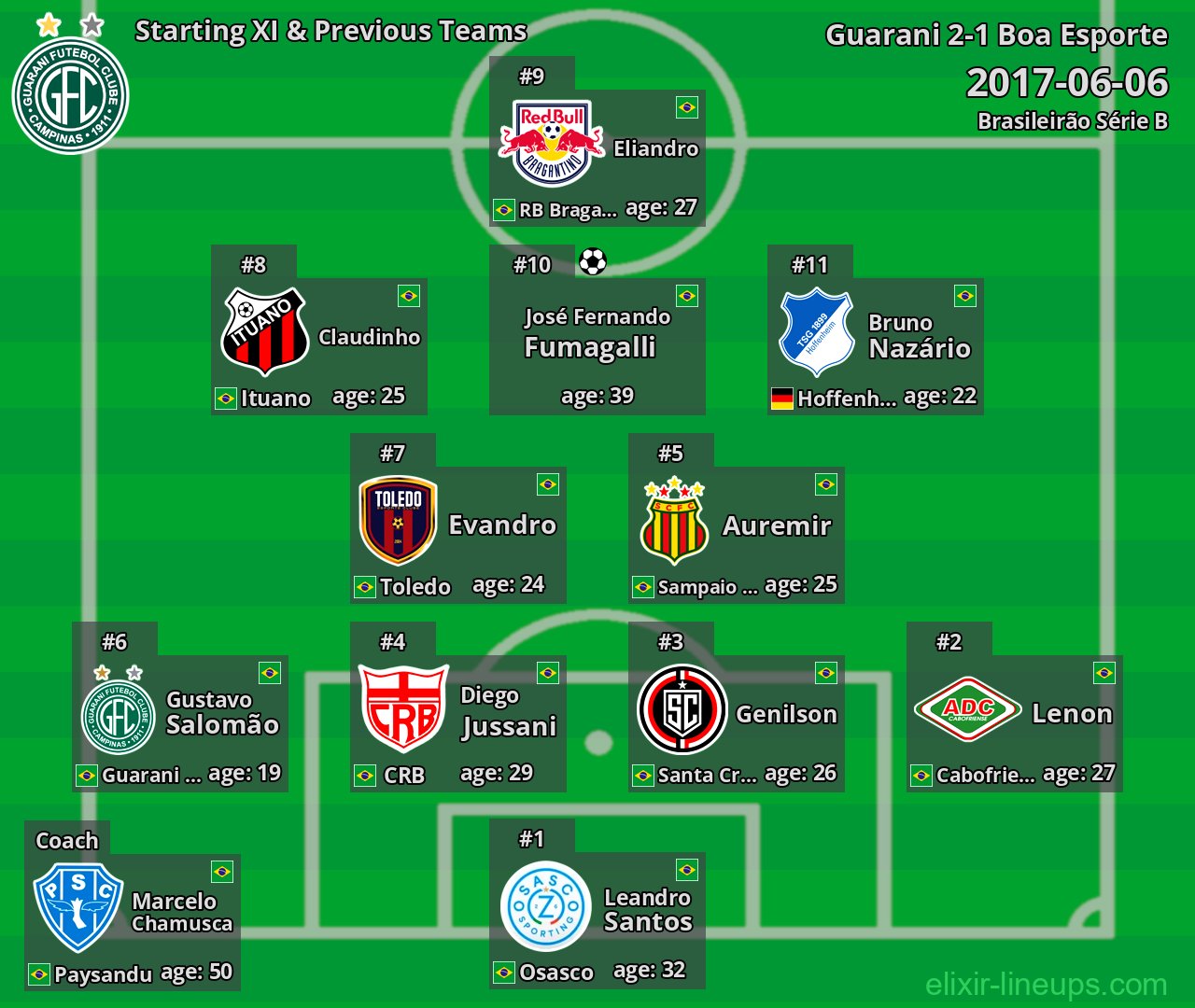 Guarani Starting XI & Previous Teams 2017-06-06