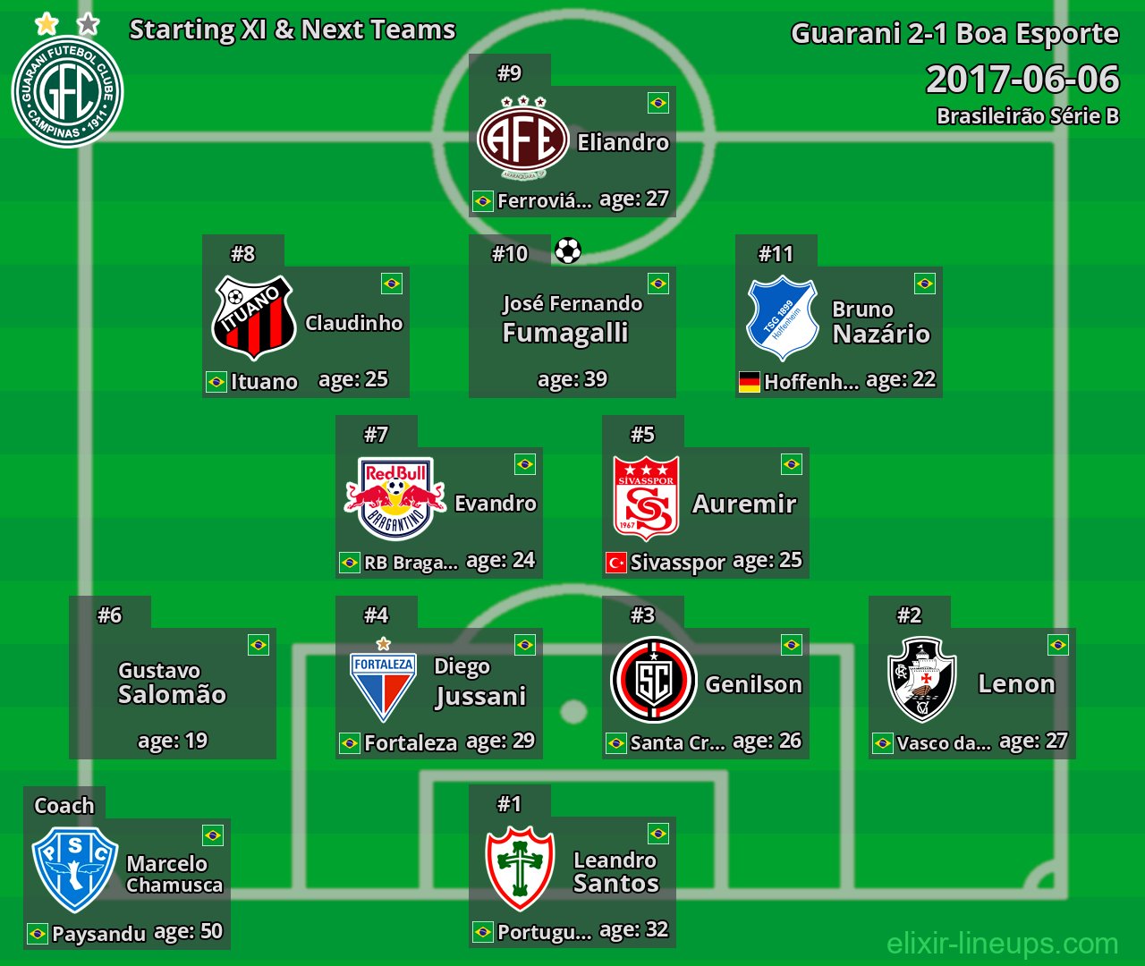 Guarani Starting XI & Next Teams 2017-06-06