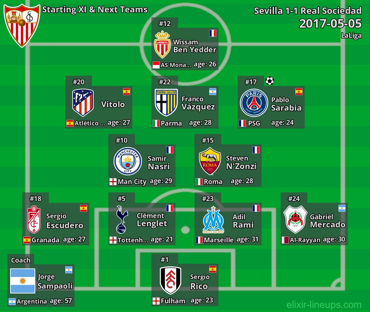 Sevilla Starting XI & Next Teams 2017-05-05